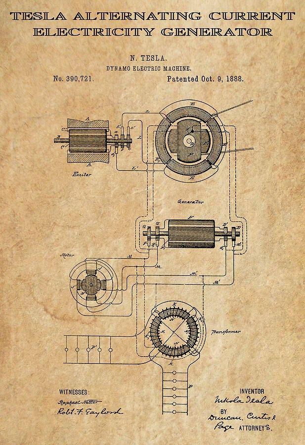 AC Generator